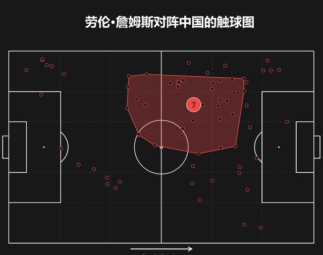 最终全场比赛结束，曼城3-1埃弗顿。